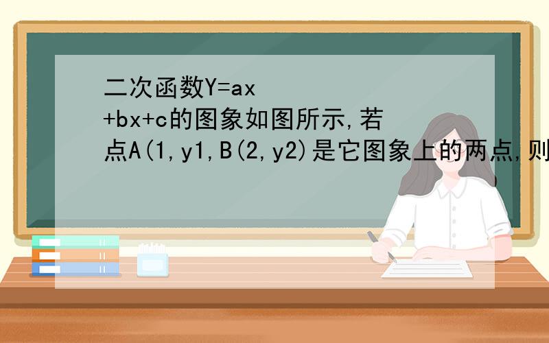 二次函数Y=ax²+bx+c的图象如图所示,若点A(1,y1,B(2,y2)是它图象上的两点,则y1与y2的大小关系请说明是怎样计算的
