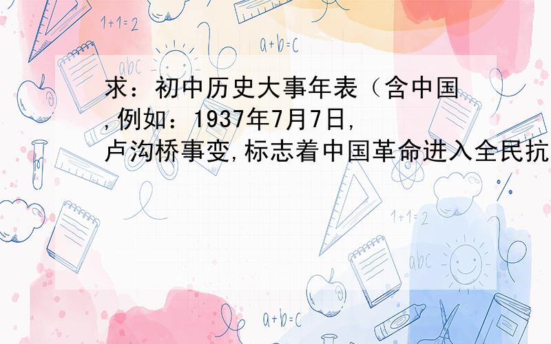 求：初中历史大事年表（含中国,例如：1937年7月7日,卢沟桥事变,标志着中国革命进入全民抗日的战争时期.